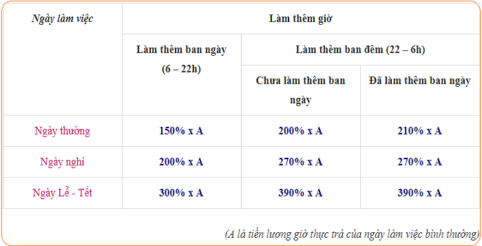 cách tính lương cơ bản công nhân