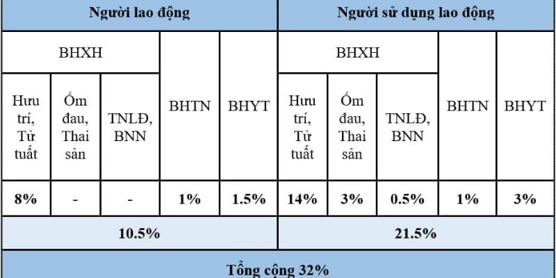 1 tháng đóng bao nhiêu tiền bảo hiểm xã hội?